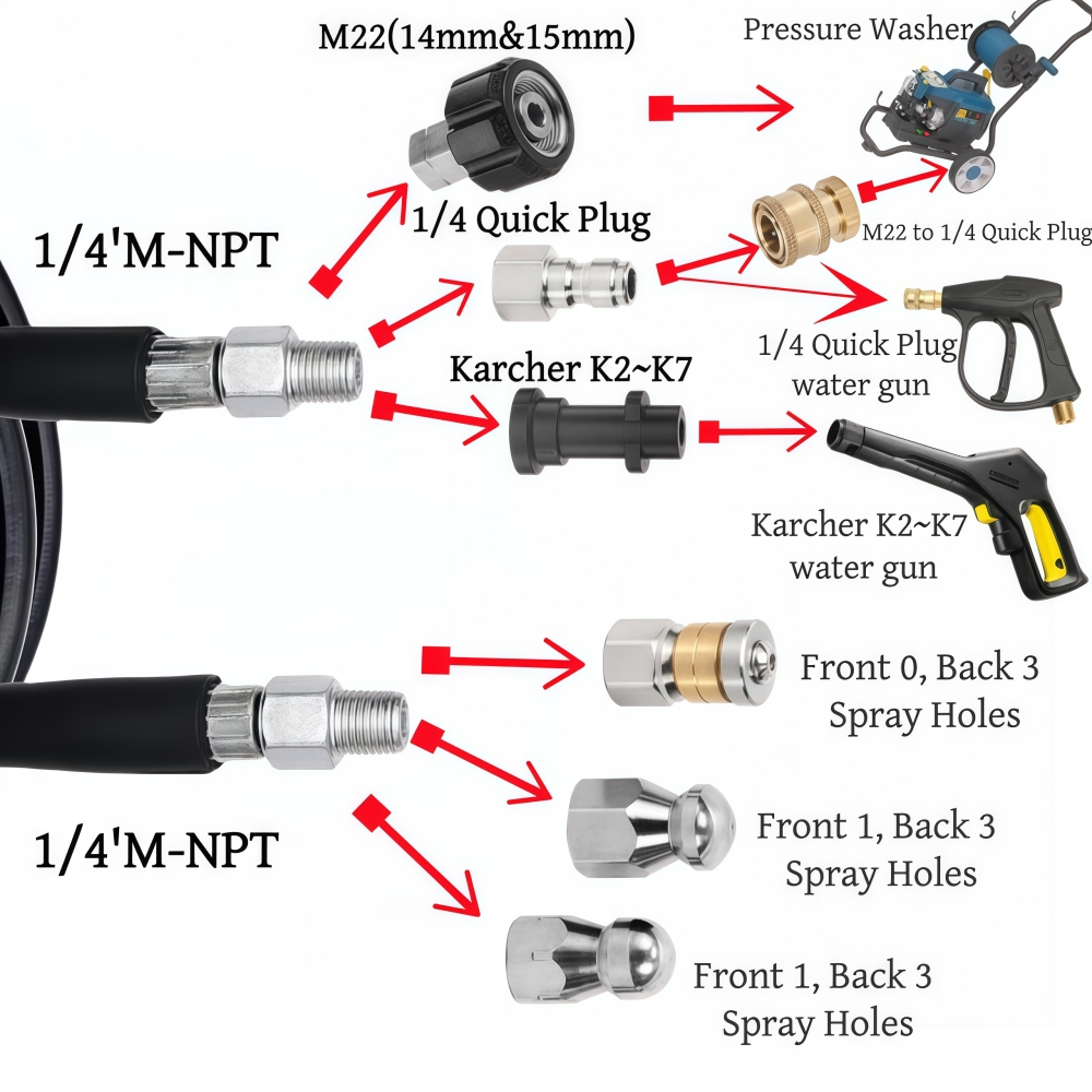 2 ~ 35 mètres tuyau de nettoya - Vacuum Chamber Kit With Pump avis et prix